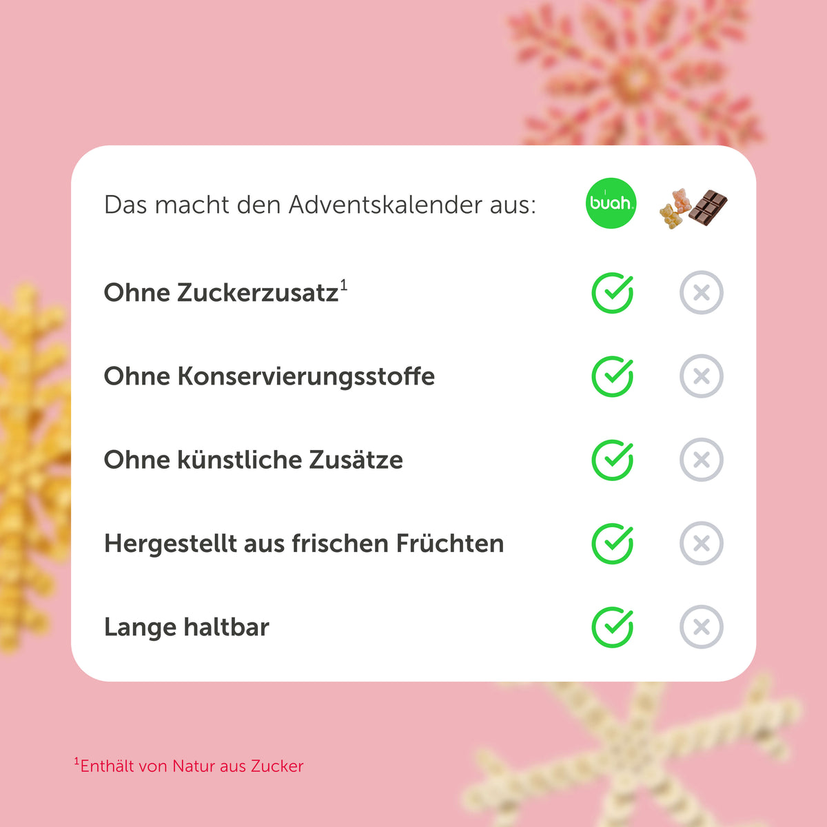 buah Adventskalender 2026